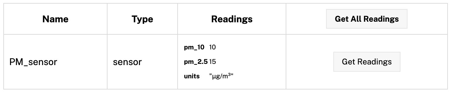 The sensor readings on the control tab.